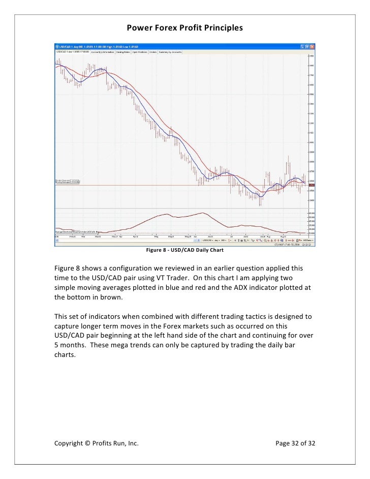 Forex principles