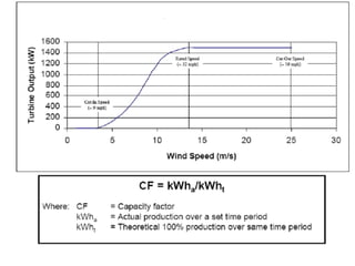 CEESAT NITT NOTES 47
 