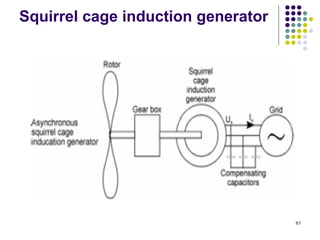 61
Squirrel cage induction generator
 