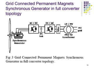63
Grid Connected Permanent Magnets
Synchronous Generator in full converter
topology
 