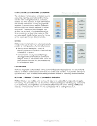 Powerful Application Hosting | PDF