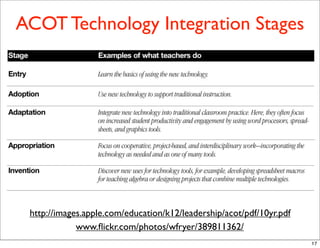 ACOT Technology Integration Stages




 http://images.apple.com/education/k12/leadership/acot/pdf/10yr.pdf
             www.ﬂickr.com/photos/wfryer/389811362/
                                                                      17
 