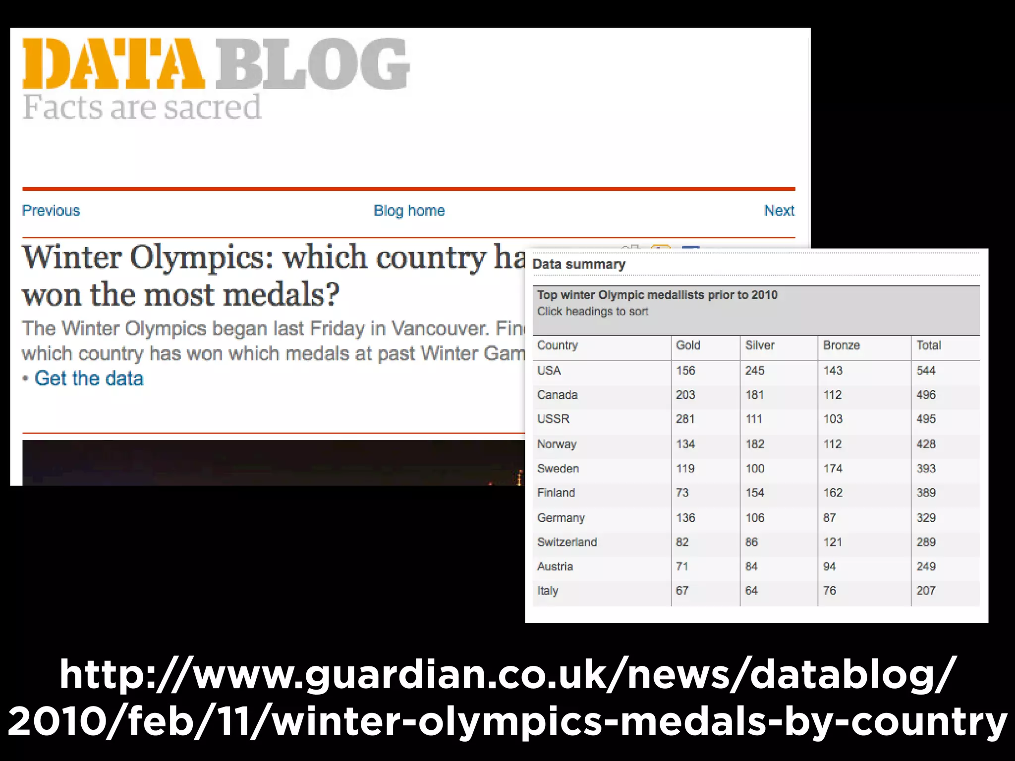 http://www.guardian.co.uk/news/datablog/
2010/feb/11/winter-olympics-medals-by-country
 