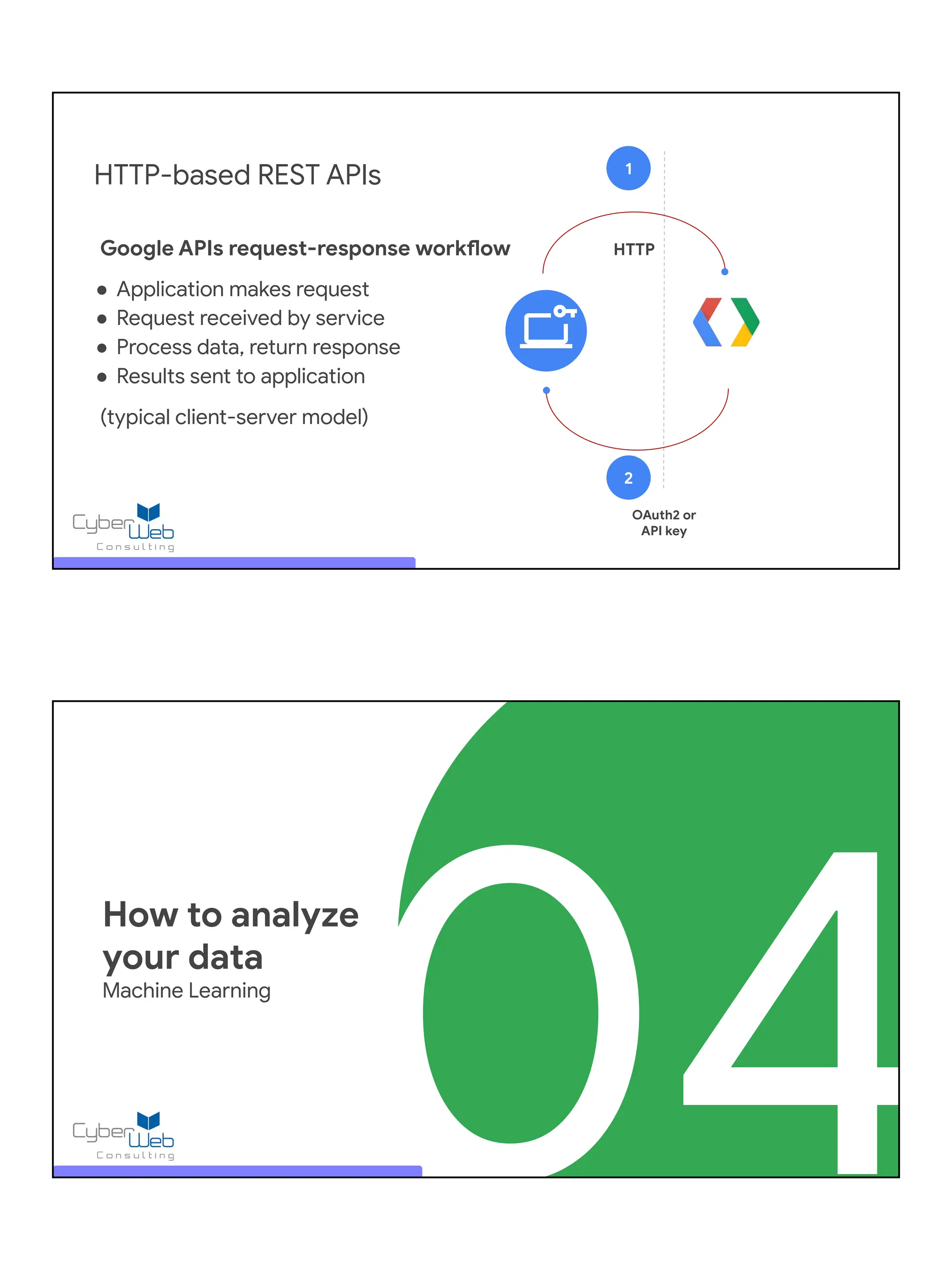 OAuth2 or
API key
HTTP-based REST APIs 1
HTTP
2
Google APIs request-response workflow
● Application makes request
● Request received by service
● Process data, return response
● Results sent to application
(typical client-server model)
04
How to analyze
your data
Machine Learning
 