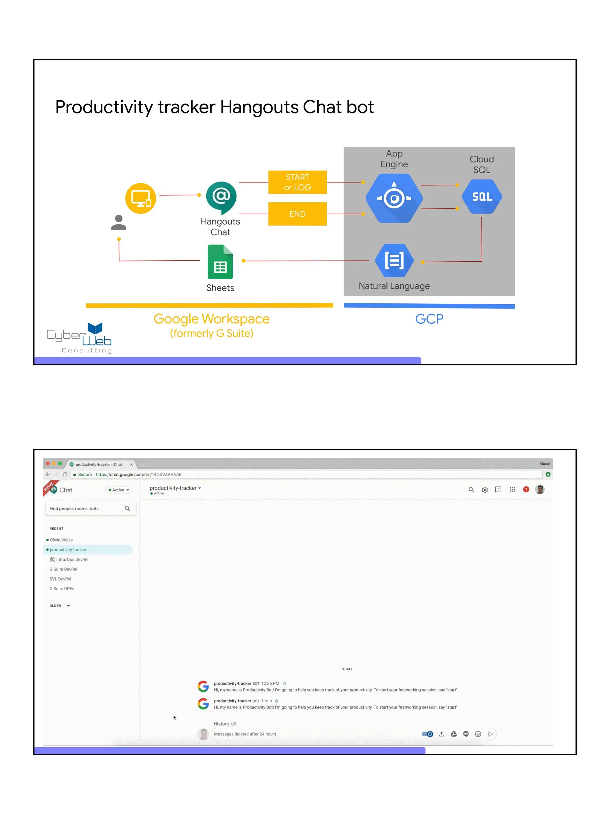 Productivity tracker Hangouts Chat bot
Google Workspace
(formerly G Suite)
GCP
Sheets Natural Language
START
or LOG
END
Hangouts
Chat
App
Engine
Cloud
SQL
 