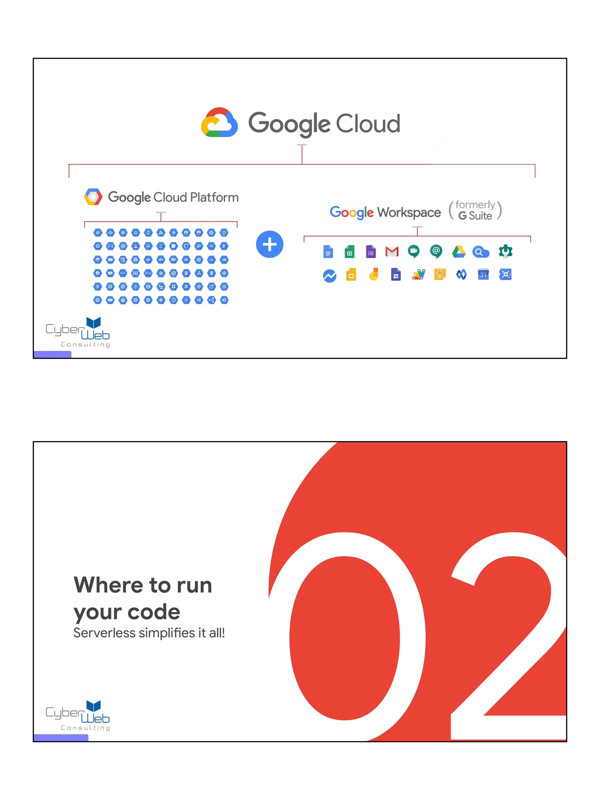 formerly
( )
02
Where to run
your code
Serverless simplifies it all!
 