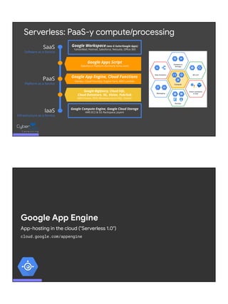 Powerful Google developer tools for immediate impact! (2023-24 C) | PDF