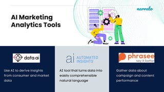AI Marketing
Analytics Tools
Use AI to derive insights
from consumer and market
data
AI tool that turns data into
easily comprehensible
natural language
Gather data about
campaign and content
performance
narrato
 