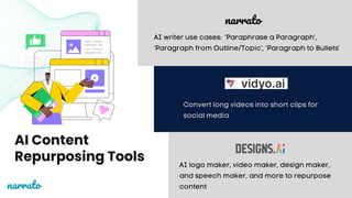 AI Content
Repurposing Tools
AI writer use cases: ‘Paraphrase a Paragraph’,
‘Paragraph from Outline/Topic’, ‘Paragraph to Bullets’
Convert long videos into short clips for
social media
narrato
AI logo maker, video maker, design maker,
and speech maker, and more to repurpose
content
narrato
 