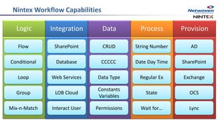 Powerful and Quick Workflow Automation Solutions with Nintex | PDF