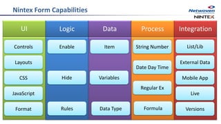 Powerful and Quick Workflow Automation Solutions with Nintex | PDF
