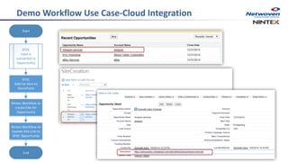 Powerful and Quick Workflow Automation Solutions with Nintex | PDF