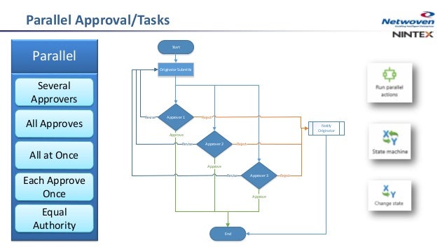 parallel workflow powerful and workflow automation solutions with nintex parallel workflow powerful and workflow automation solutions with nintex