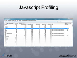 Javascript Profiling
 