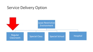 Service Delivery Option
Least Restrictive
Environment
Regular
Classroom
Special Class Special School Hospital
 