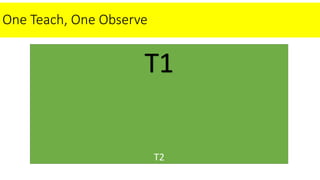 One Teach, One Observe
T1
T2
 