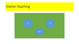 Station Teaching
T1 T2
Ind
 