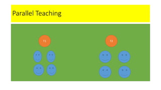 Parallel Teaching
T1 T2
 