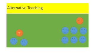 Alternative Teaching
T2
T1
 