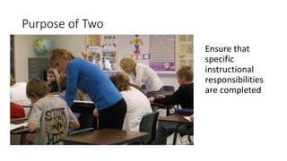 Purpose of Two
Ensure that
specific
instructional
responsibilities
are completed
 