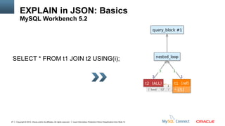 EXPLAIN in JSON: Basics
         MySQL Workbench 5.2




 SELECT * FROM t1 JOIN t2 USING(i);




27   Copyright © 2012, Oracle and/or its affiliates. All rights reserved.   Insert Information Protection Policy Classification from Slide 12
 