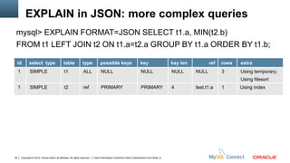 EXPLAIN in JSON: more complex queries
 mysql> EXPLAIN FORMAT=JSON SELECT t1.a, MIN(t2.b)
 FROM t1 LEFT JOIN t2 ON t1.a=t2.a GROUP BY t1.a ORDER BY t1.b;

     id         select type                       table              type             possible keys                         key                     key len          ref   rows   extra
     1           SIMPLE                            t1                 ALL             NULL                                   NULL                   NULL      NULL         3      Using temporary;
                                                                                                                                                                                  Using filesort
     1           SIMPLE                            t2                 ref             PRIMARY                                PRIMARY                4         test.t1.a    1      Using index




28       Copyright © 2012, Oracle and/or its affiliates. All rights reserved.   Insert Information Protection Policy Classification from Slide 12
 