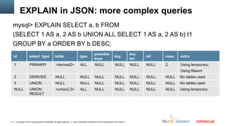 EXPLAIN in JSON: more complex queries
 mysql> EXPLAIN SELECT a, b FROM
 (SELECT 1 AS a, 2 AS b UNION ALL SELECT 1 AS a, 2 AS b) t1
 GROUP BY a ORDER BY b DESC;
                                                                                                          possible                                  key
     id                  select type                      table                         type                                       key                     ref    rows   extra
                                                                                                          keys                                      len
     1                   PRIMARY                          <derived2>                     ALL               NULL                     NULL            NULL   NULL   2      Using temporary;
                                                                                                                                                                         Using filesort
     2                   DERIVED                          NULL                           NULL              NULL                     NULL            NULL   NULL   NULL   No tables used
     3                   UNION                            NULL                           NULL              NULL                     NULL            NULL   NULL   NULL   No tables used
     NULL                UNION                            <union2,3>                     ALL               NULL                     NULL            NULL   NULL   NULL   Using temporary
                         RESULT




31       Copyright © 2012, Oracle and/or its affiliates. All rights reserved.   Insert Information Protection Policy Classification from Slide 12
 