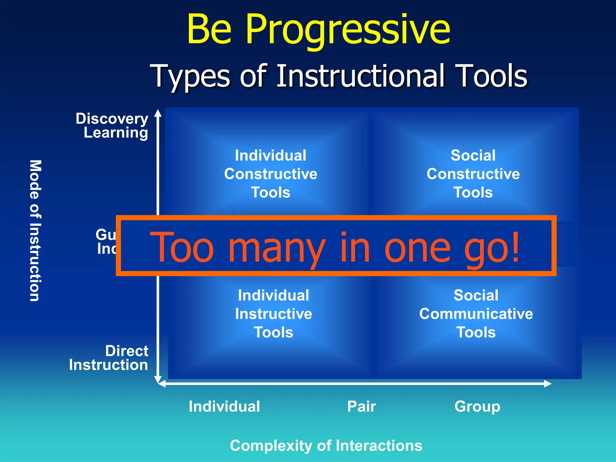 Be Progressive
                                    Types of Instructional Tools
                      Discovery
                       Learning
                                           Individual                     Social
Mode of Instruction




                                          Constructive                  Constructive
                                             Tools                         Tools



                                    Too many in one go!
                         Guided
                         Inquiry                     Informational Tools


                                             Individual                Social
                                            Instructive             Communicative
                                               Tools                   Tools
                           Direct
                      Instruction

                                      Individual          Pair             Group

                                           Complexity of Interactions
 