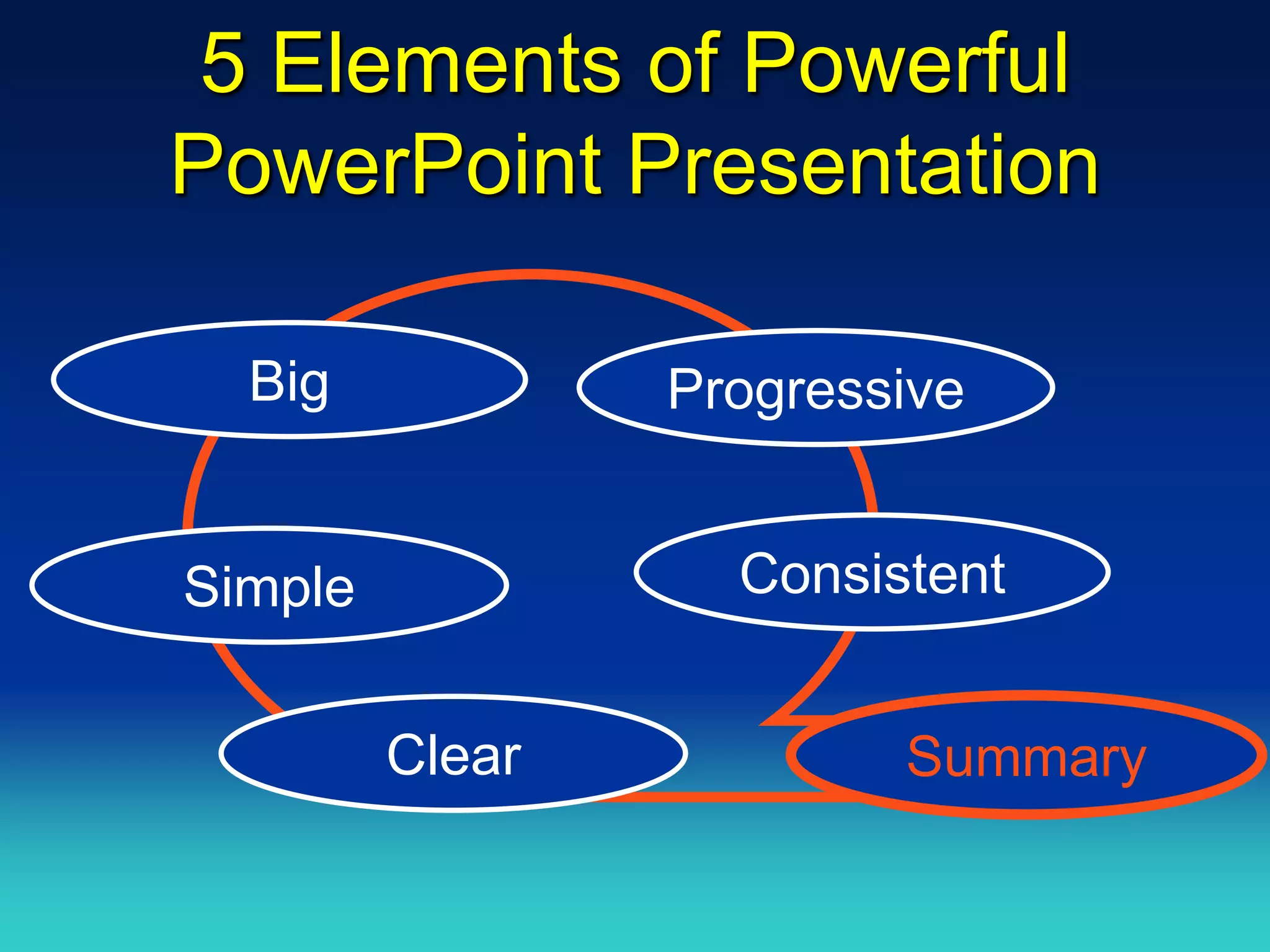 5 Elements of Powerful
PowerPoint Presentation

  Big            Progressive


Simple             Consistent


         Clear           Summary
 