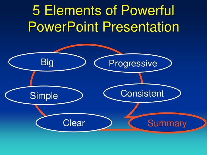 powerful powerpoint presentation