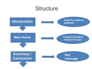 Powerful presentation components and skills | PDF