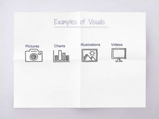 Examples of Visuals
Pictures Charts Illustrations Videos
 