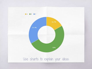 Use charts to explain your ideas
 