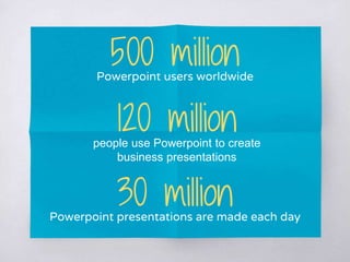 500 millionPowerpoint users worldwide
120 millionpeople use Powerpoint to create
business presentations
30 millionPowerpoint presentations are made each day
 