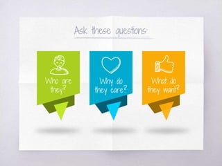 Ask these questions:
Why do
they care?
Who are
they?
What do
they want?
 
