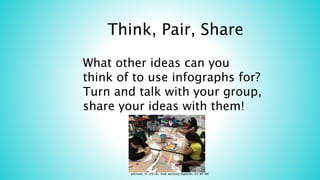 Think, Pair, Share
What other ideas can you
think of to use infographs for?
Turn and talk with your group,
share your ideas with them!
Johnson, H. (2016). Kids working together. CC BY-NC
 