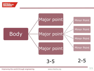 Improving the world through engineering www.imeche.orgImproving the world through engineering 11
Body
Major point
Major point
Minor Point
Minor Point
Minor Point
Minor Point
Major point
3-5 2-5
 