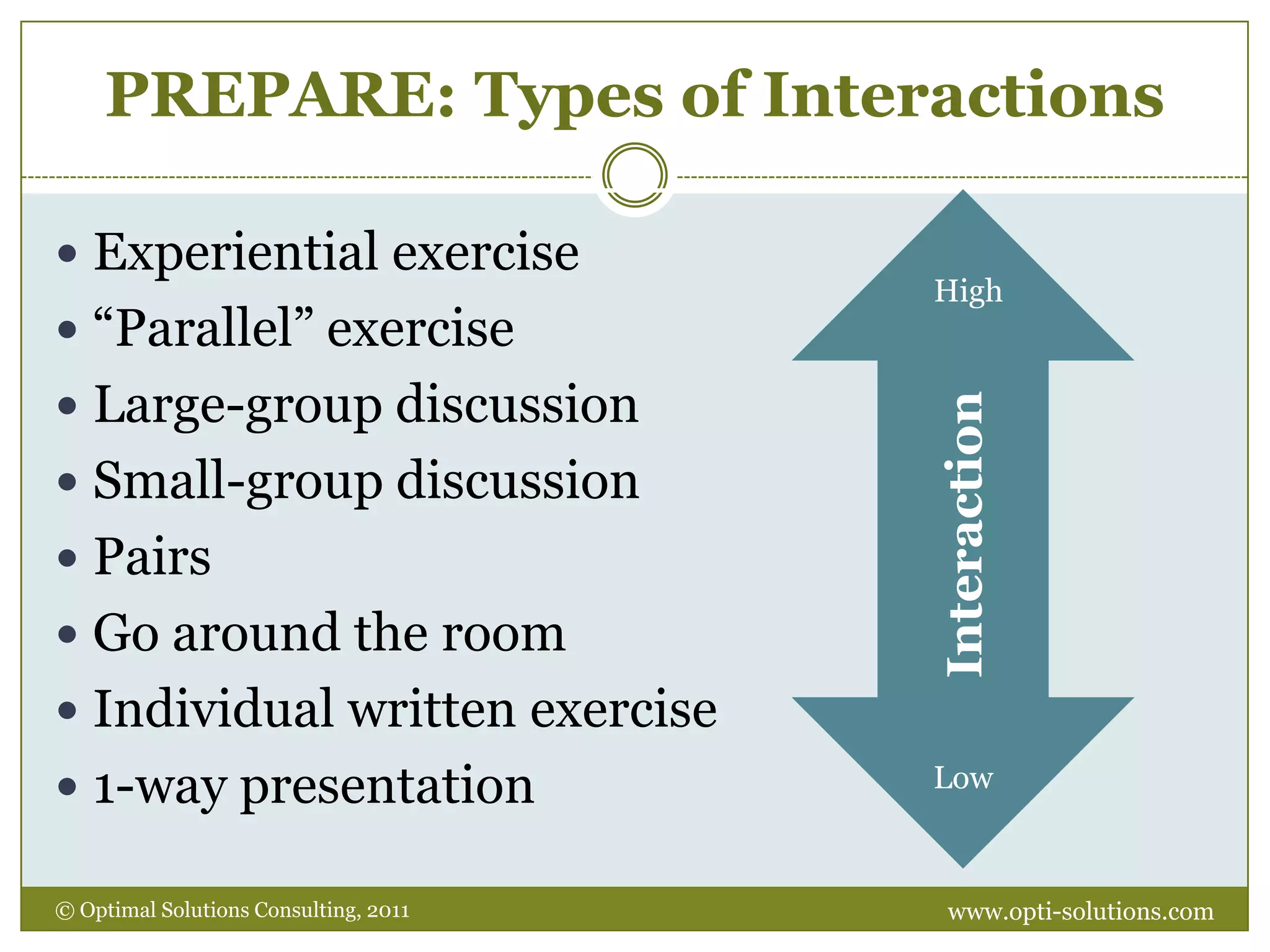 Learning Styles: Example 1www.opti-solutions.com© Optimal Solutions Consulting, 2011 