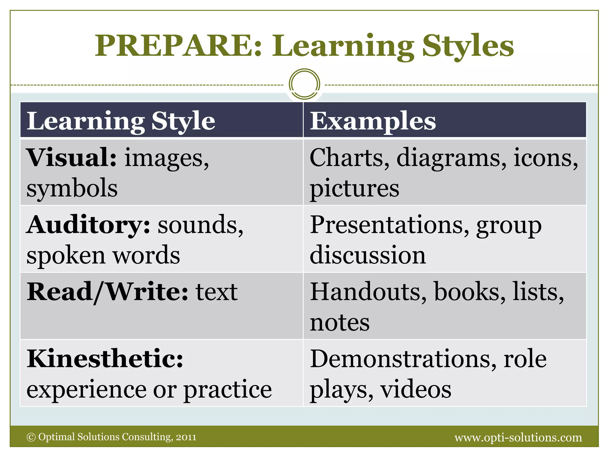 What Types of Information will capture their interest?