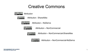 Creative Commons
Attribution
Attribution - ShareAlike
Attribution – NoDerivs
Attribution – NonCommercial
Attribution – NonCommercial-ShareAlike
Attribution – NonCommercial-NoDerivs
19
 