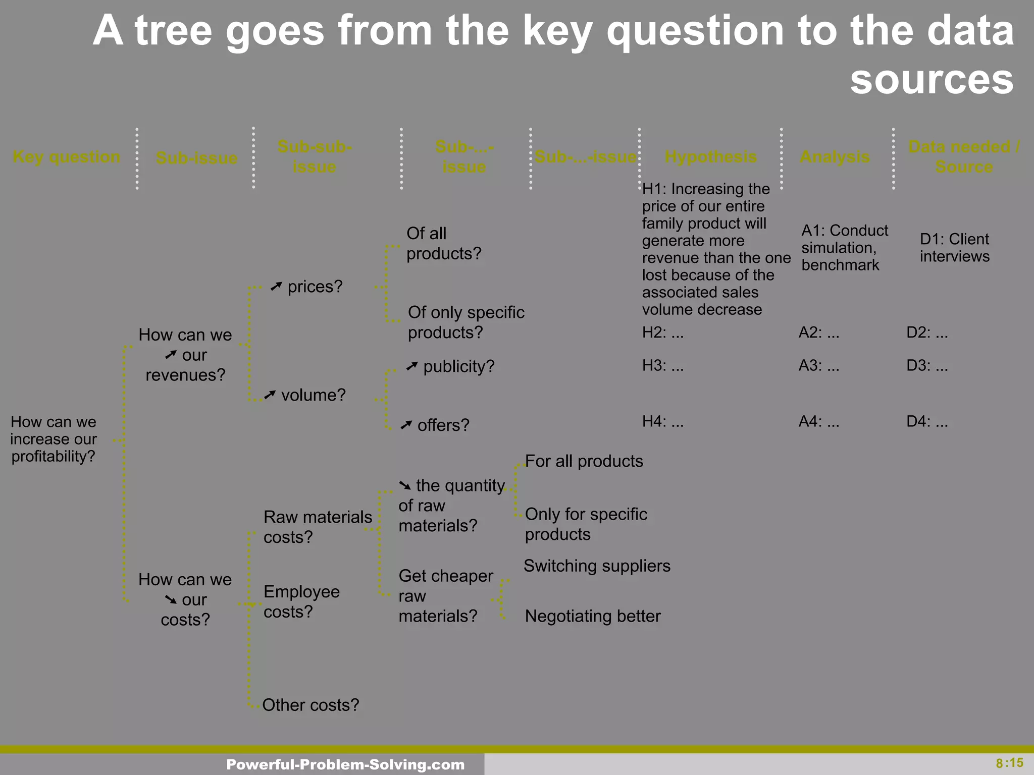 Powerful problem solving | PPT