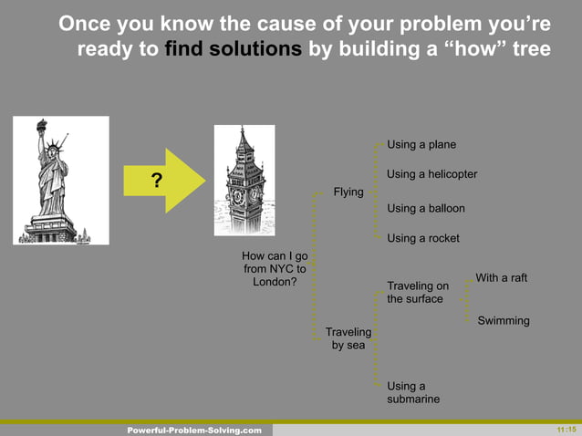 Powerful problem solving | PPT