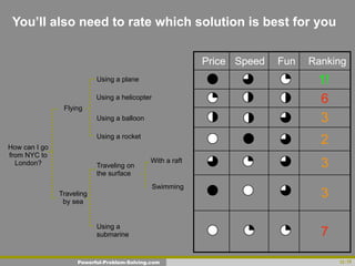 Powerful problem solving | PPT