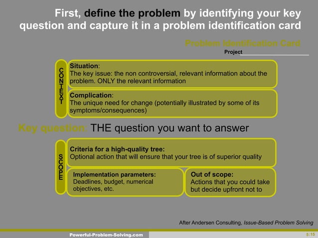 Powerful problem solving | PPT
