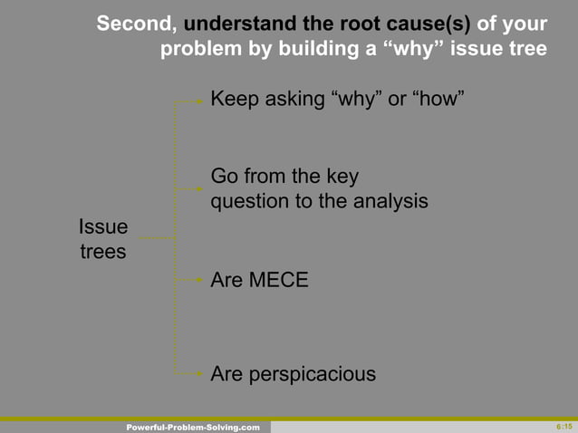 Powerful problem solving | PPT
