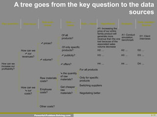 Problem Solving Multi Sources Powerful problem solving | KEY