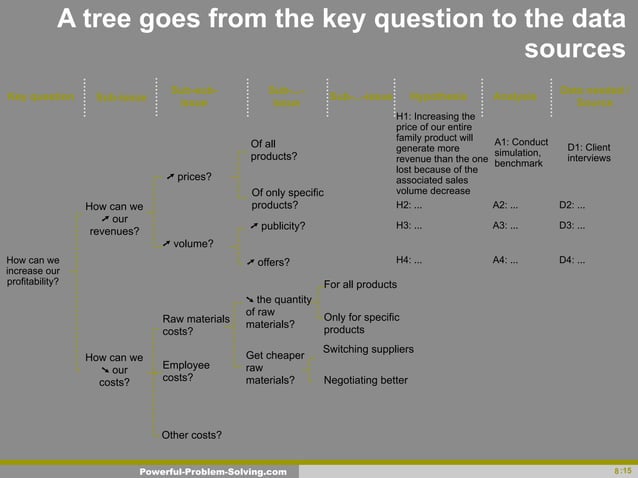 Powerful problem solving | PPT