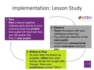 1. Plan
• Plan a lesson together.
• Address each activity to your
Learning Goal and predict
how pupils will react and how
you will assess this.
• Pick 3 case pupils.
3. Reflect & Plan
• As soon after the lesson as
possible, reflect how each
activity elicited the sought-after
change. Were your
predictions correct? Why?
2. Observe
• Teach the lesson with your
colleagues observing.
• Pay particular attention to the
case pupils
• Conduct any assessments
and/or interviews during &
after.
Implementation: Lesson Study
 