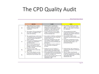 The CPD Quality Audit
 