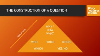 THE CONSTRUCTION OF A QUESTION
WHICH YES/NO
WHO WHEN WHERE
WHY *
HOW
WHAT
 
